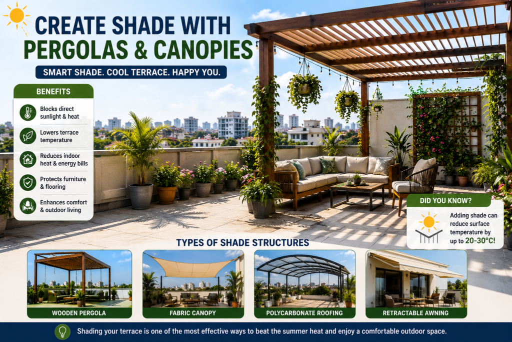 Modern rooftop terrace featuring a wooden pergola, outdoor seating, hanging plants, and shaded areas that help reduce heat and improve comfort during summer.