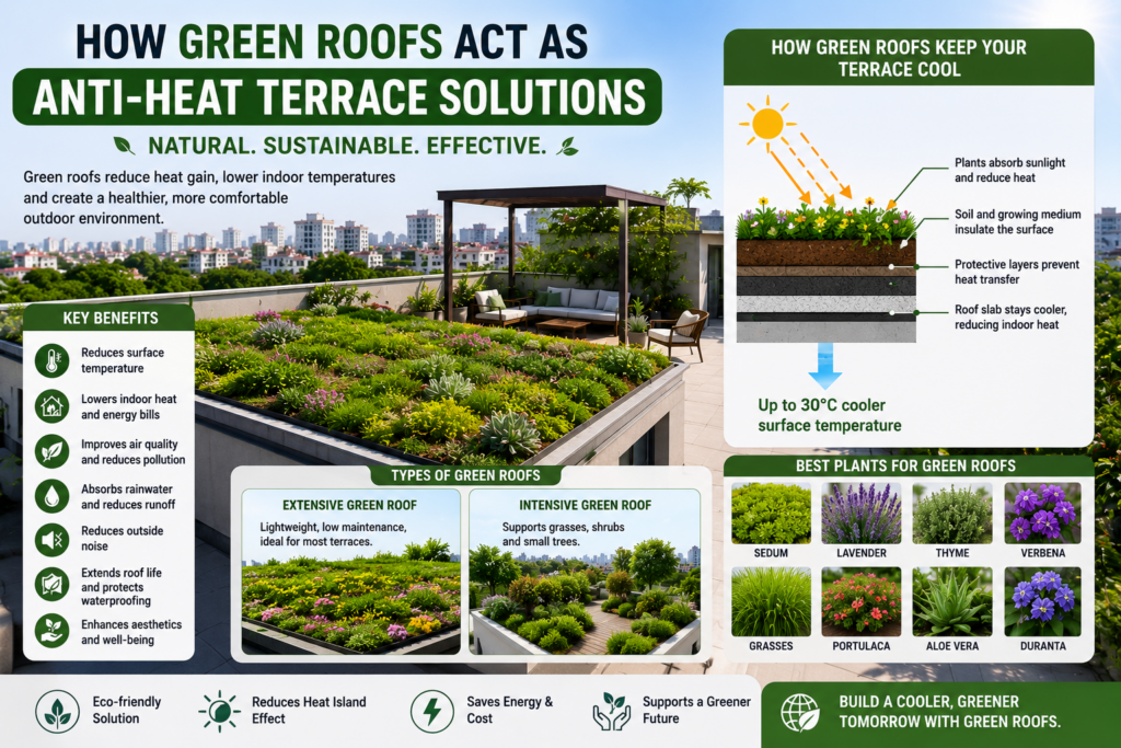 Modern rooftop terrace with a lush green roof covered in plants and vegetation, demonstrating natural insulation, reduced heat absorption, and improved energy efficiency.