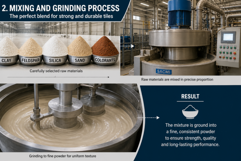 Mixing and grinding process of tiles showing raw materials blending and grinding into fine powder