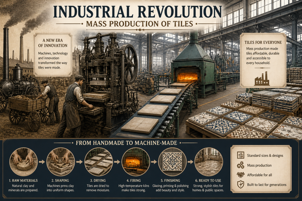 Industrial revolution tile manufacturing showing machines, kiln firing, and mass production of ceramic tiles