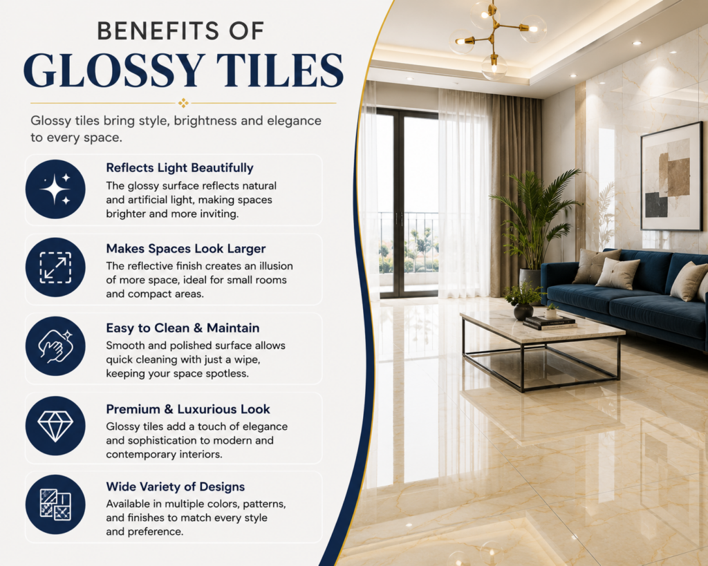 Benefits of Glossy Tiles infographic showing light reflection, spacious appearance, easy maintenance, luxury aesthetics, and glossy floor tiles in a modern living room.