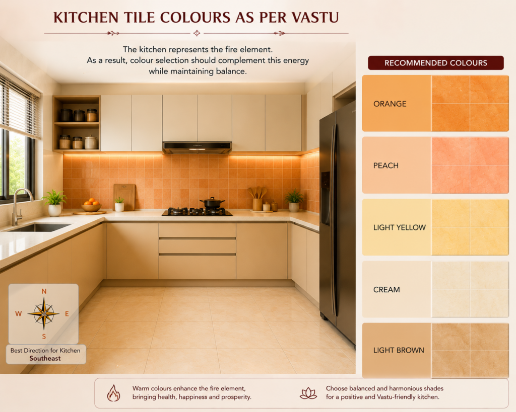 Tile Colours as Per Vastu for the Living Room: Best Shades for a Harmonious Space