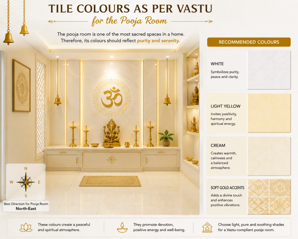 Elegant pooja room featuring Vastu-friendly tile colours including white, light yellow, cream, and soft gold accents, creating a peaceful, spiritual, and serene atmosphere for prayer and meditation.