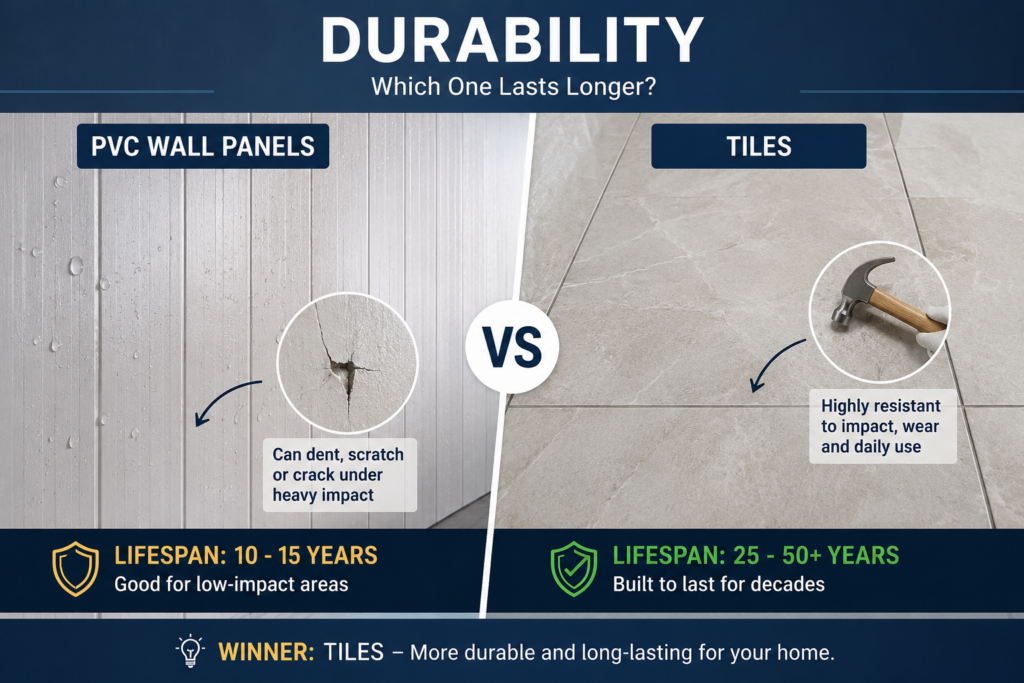 Side-by-side comparison of PVC wall panels vs tiles showing durability, lifespan, and resistance to scratches, dents, and impact.
