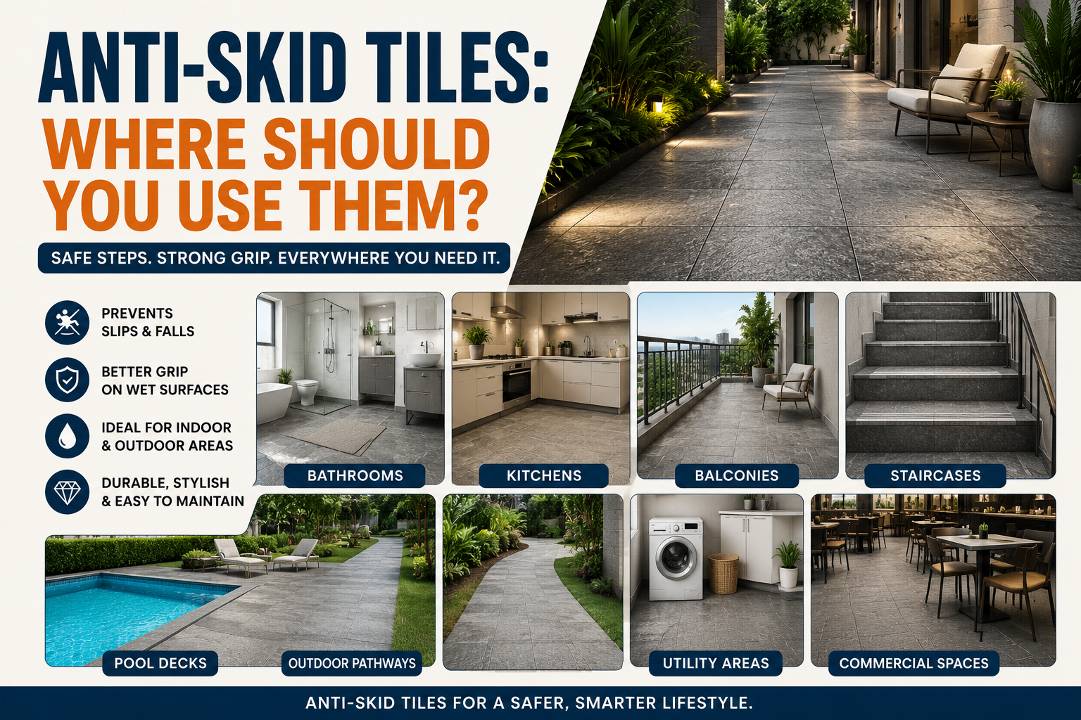 Infographic showing anti-skid tiles for bathrooms, kitchens, balconies, staircases, pool decks, outdoor pathways, utility areas, and commercial spaces.